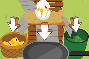 Et sprukket egg på en høyball står i midten, omgitt av kurv med kyllinger, stekepanne og bøtte med grønnsaker, med piler som peker på hvert objekt